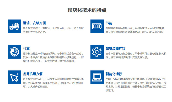 模塊化空調技術
